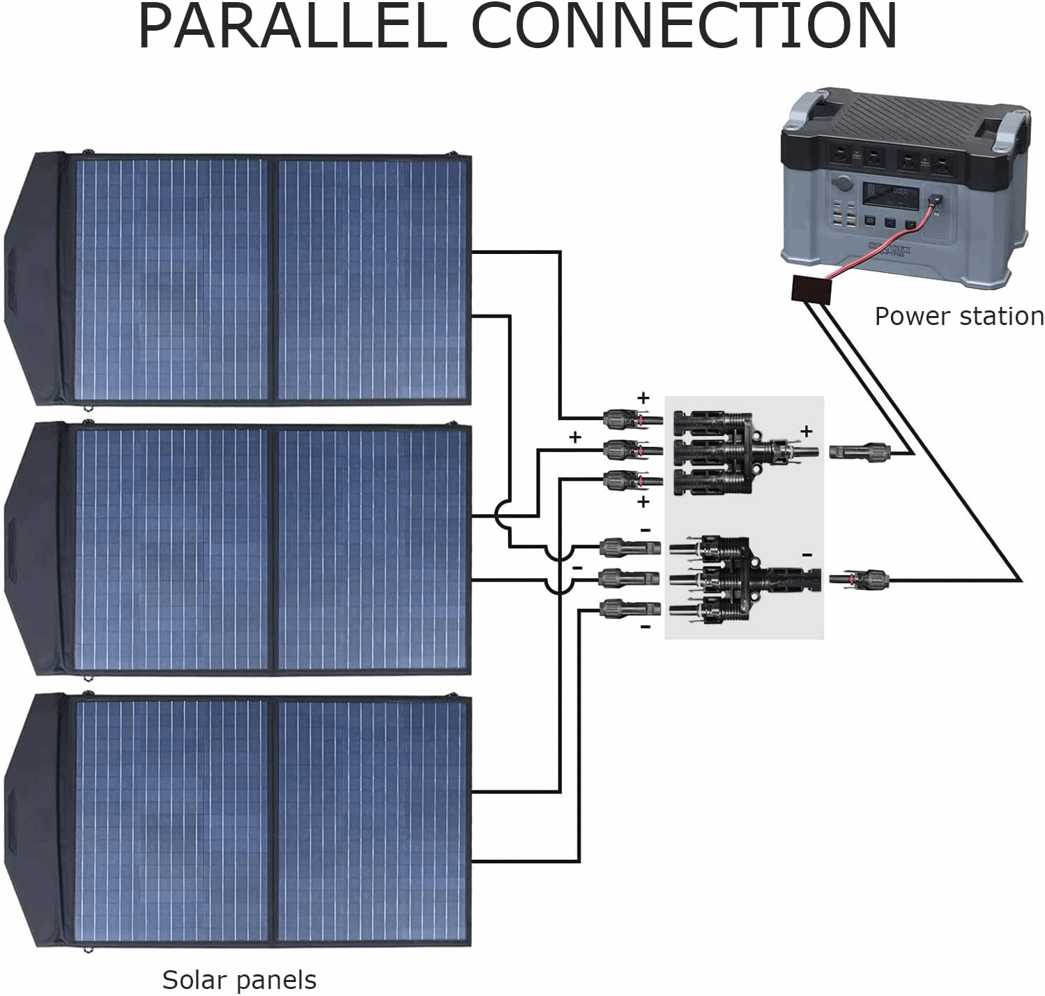 ALLPOWERS Connettori di derivazione Solar T per parallelo
