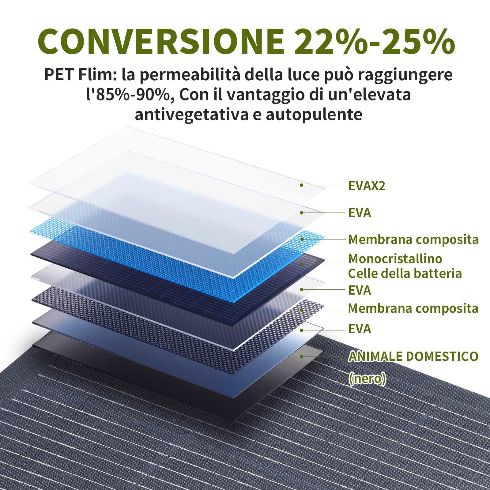 ALLPOWERS 1800W Generatore Solare R1500 con FV100W