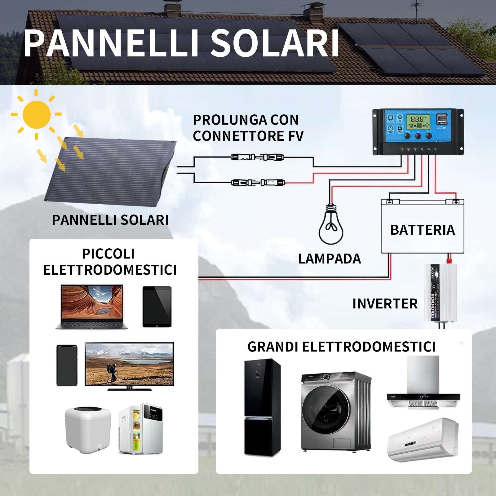 ALLPOWERS 1800W Generatore Solare R1500 con FV100W