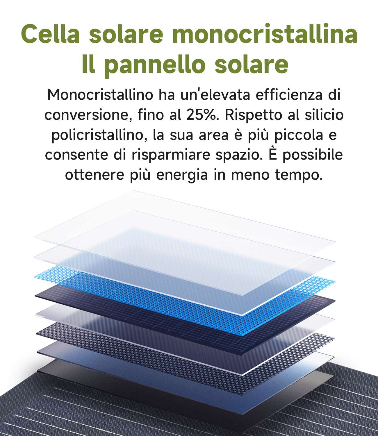 ALLPOWER 1800W Generatore Solare R1500 con FV200W