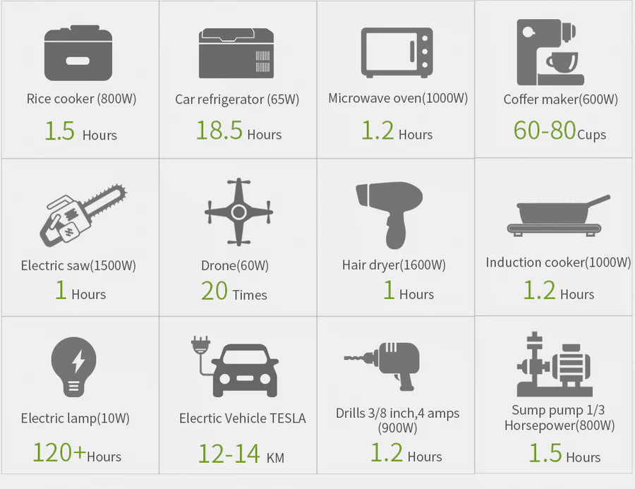 Soddisfa il 99% delle esigenze degli elettrodomestici