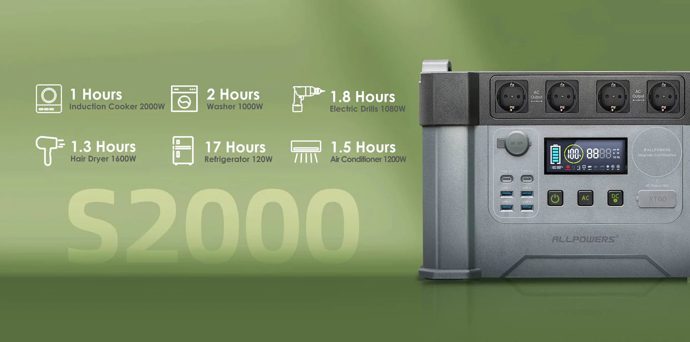 Soddisfa il 99% delle esigenze degli elettrodomestici