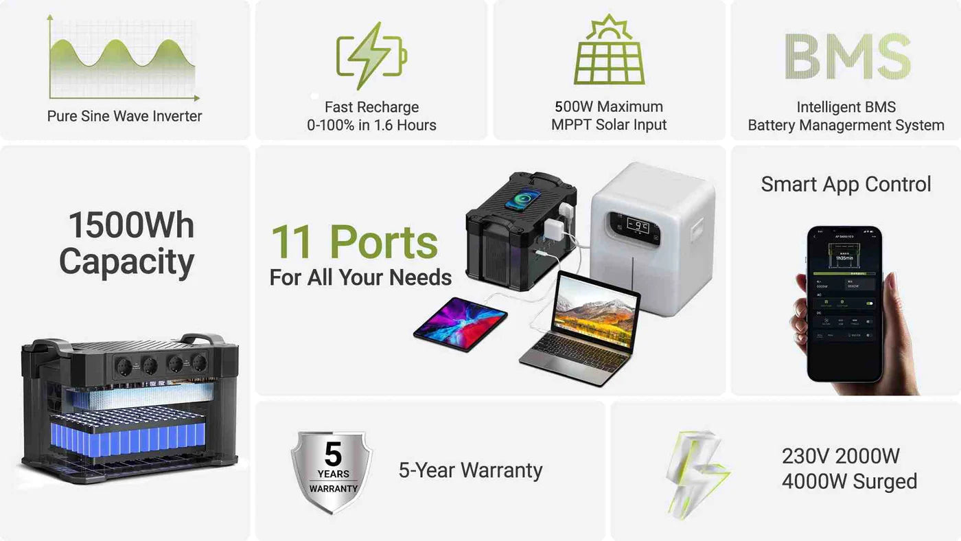 ALLPOWERS S2000 Power Station Portatile