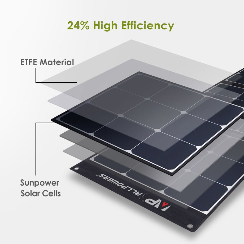 ALLPOWERS 3500W Generatore Solare (R3500 + SP035 200W Pannello Solare)