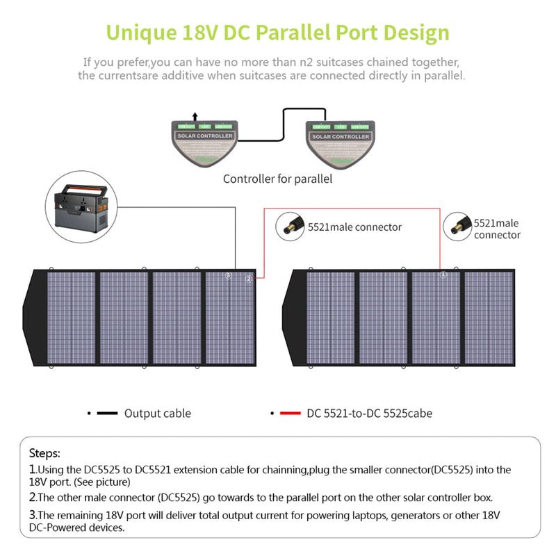 ALLPOWERS 2500W Generatore Solare R2500 con FV140W