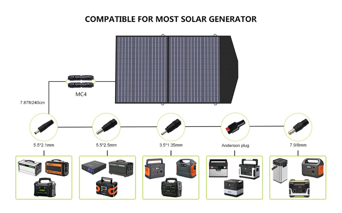 ALLPOWERS 3500W Generatore Solare (R3500 + SP027 100W Pannello Solare)