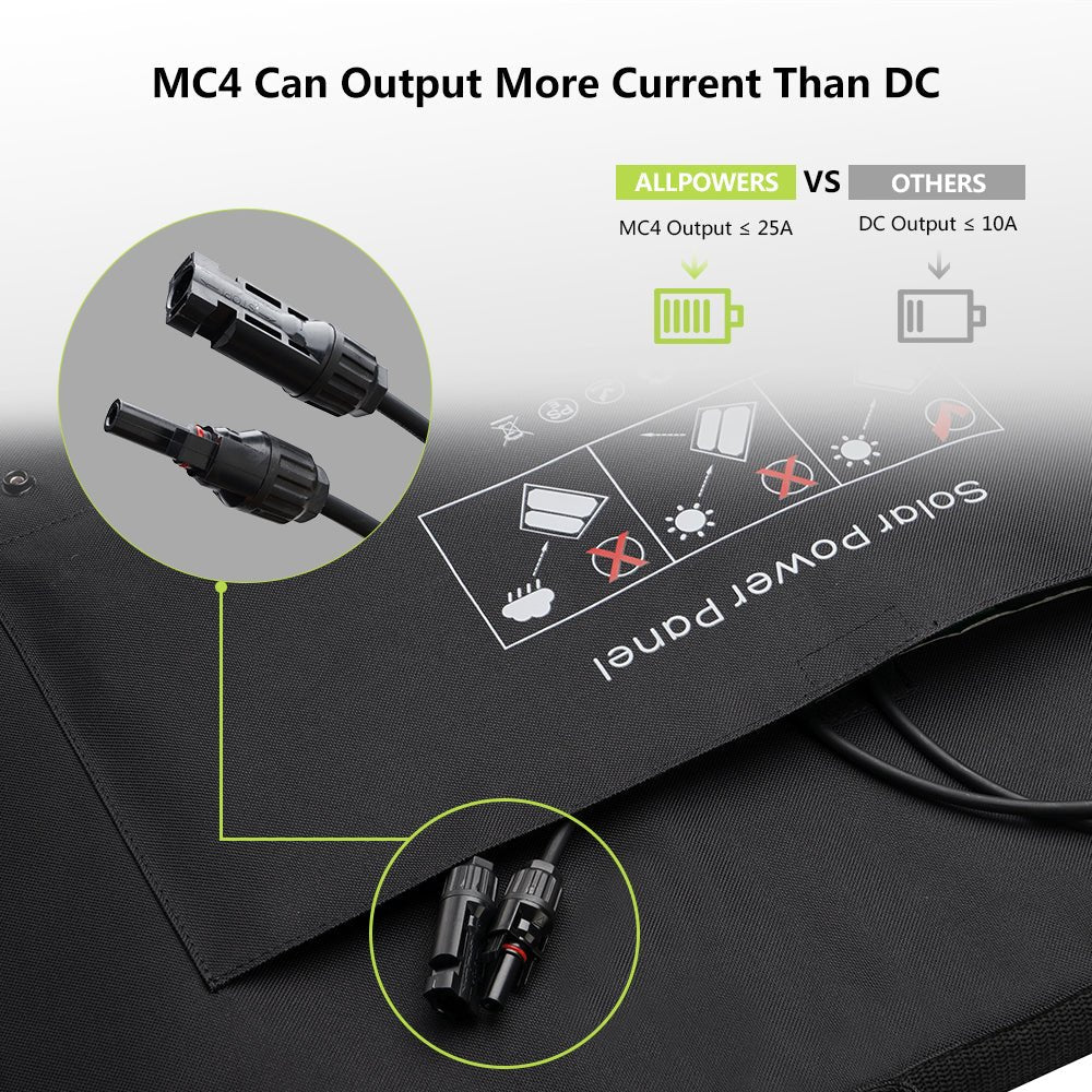 ALLPOWERS SP027 Pannello Solare Monocristallino 100W