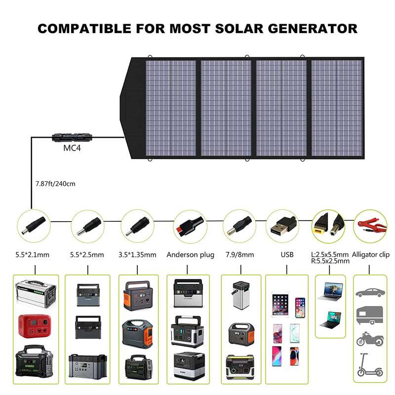 ALLPOWERS 2000W Generatore Solare (S2000 + SP029 140W Pannello Solare)