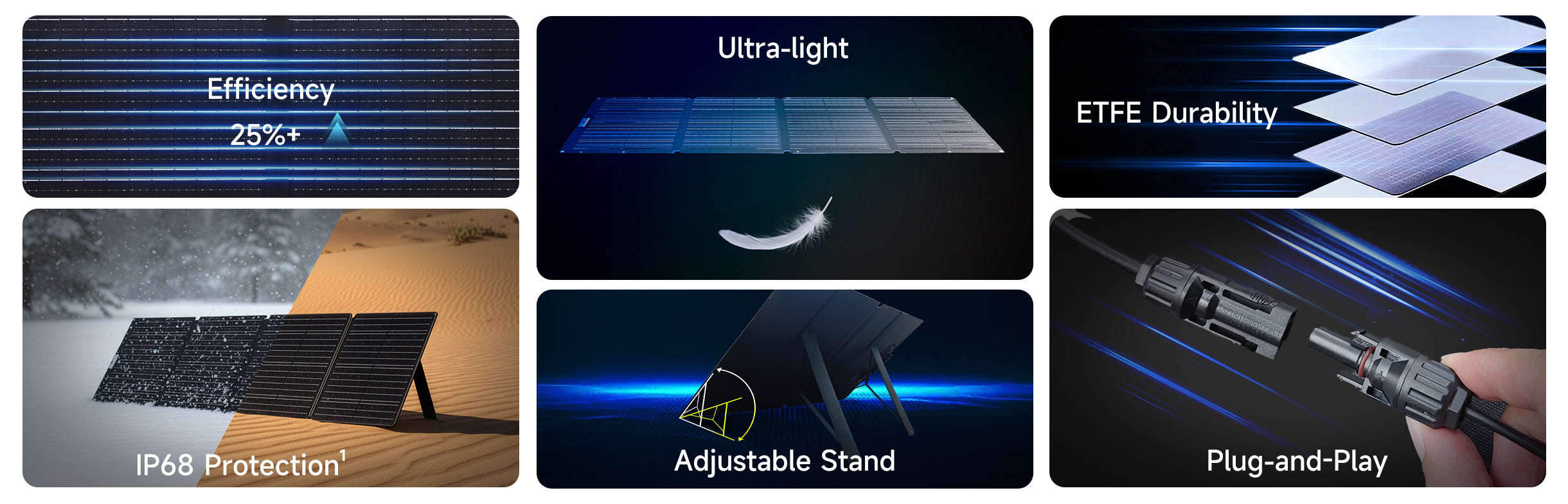 ALLPOWER Generatore Solare 1800W (R1500 + SOLAX SE200 Pannello Solare 200W)