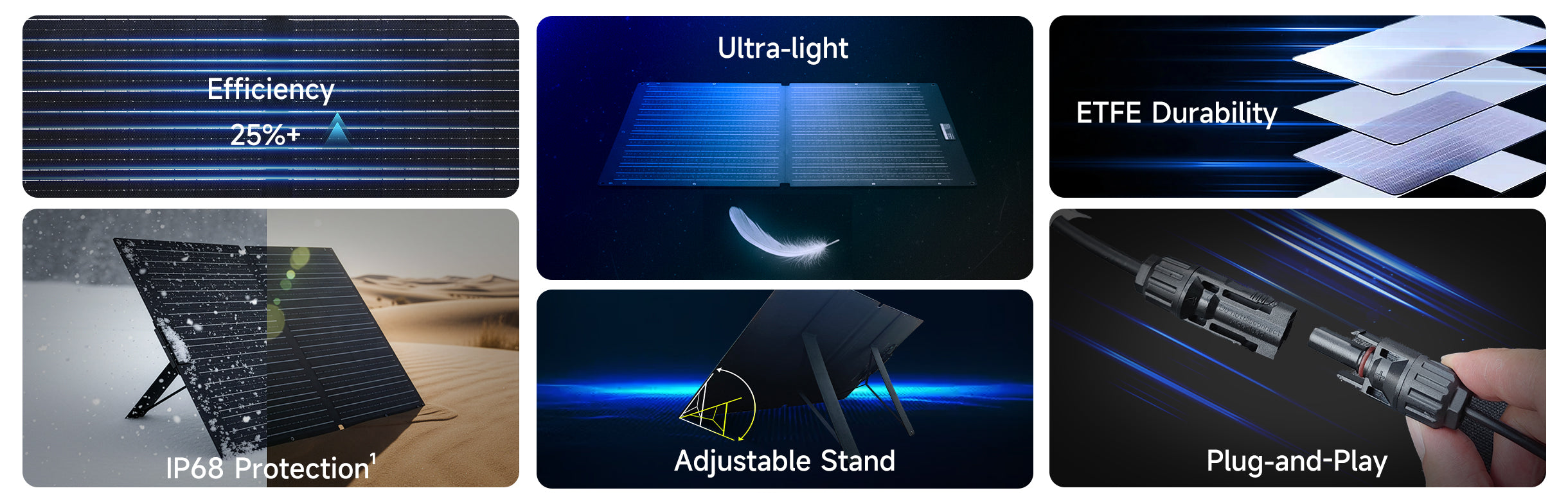 ALLPOWER Generatore Solare 1800W (R1500 + SOLAX SE100 Pannello Solare 100W)