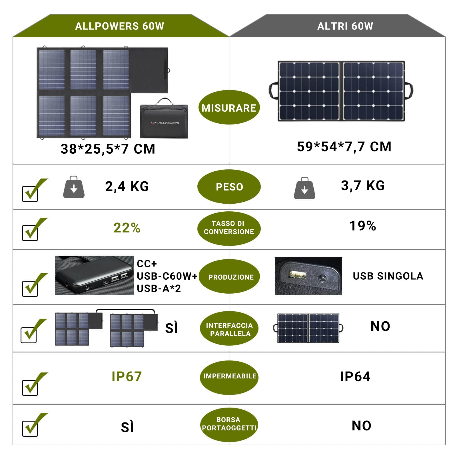 ALLPOWERS SP026 Pannello Solare Pieghevole in Polisilicio 60W