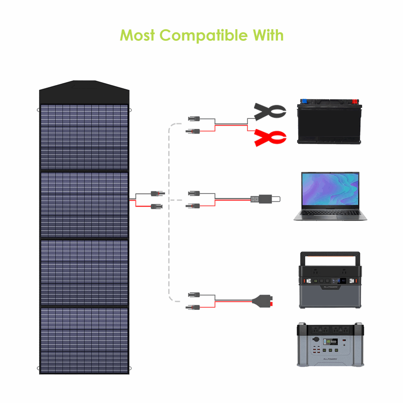 ALLPOWER 1800W Generatore Solare R1500 con FV200W