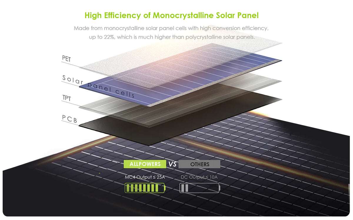 ALLPOWERS 600W Generatore Solare R600 con FV100W