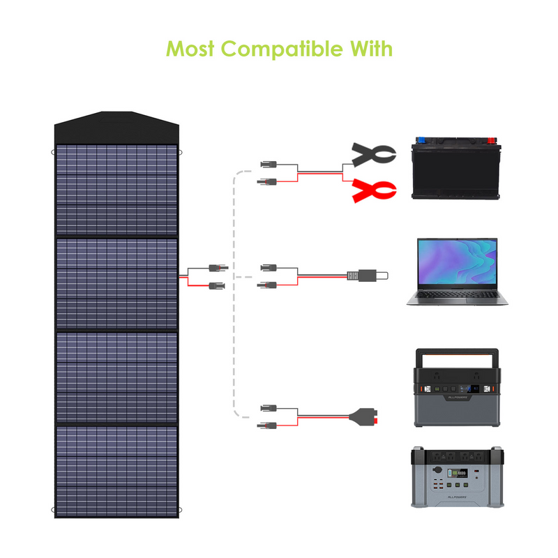 ALLPOWERS 600W Generatore Solare (R600 + SP033 200W Pannello Solare)