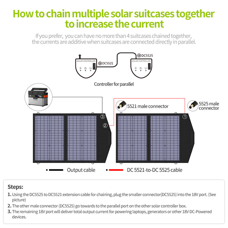 ALLPOWERS Kit Generatore Solare 200W (S200 + SP020 60W Pannello Solare)