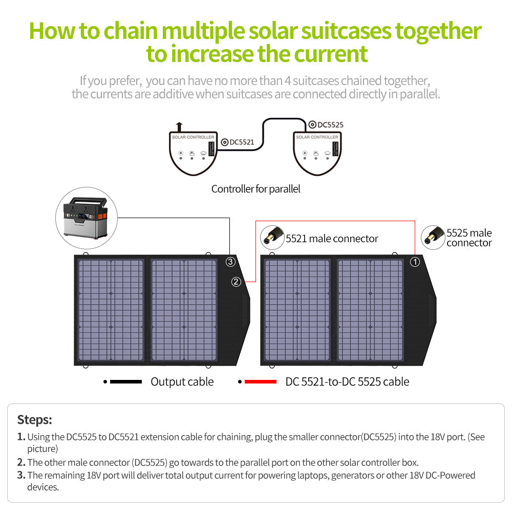 ALLPOWERS SP020 Pannello Solare Monocristallino 60W