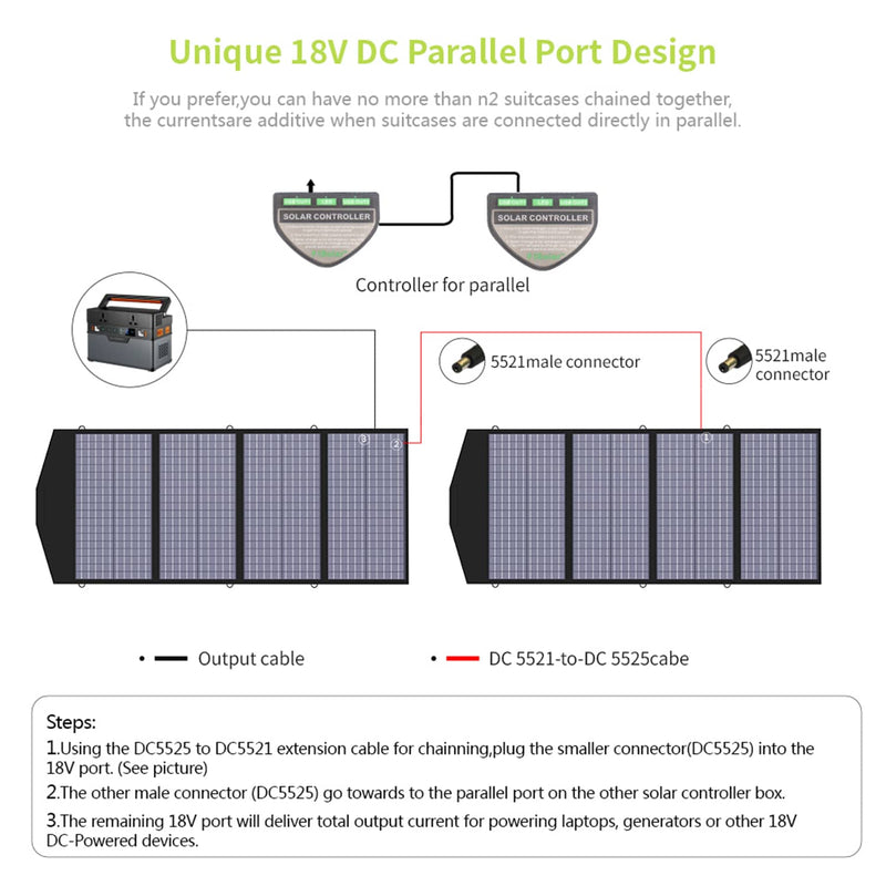 ALLPOWERS Kit Generatore Solare 2400W (S2000 Pro + SP029 140W Pannello Solare)