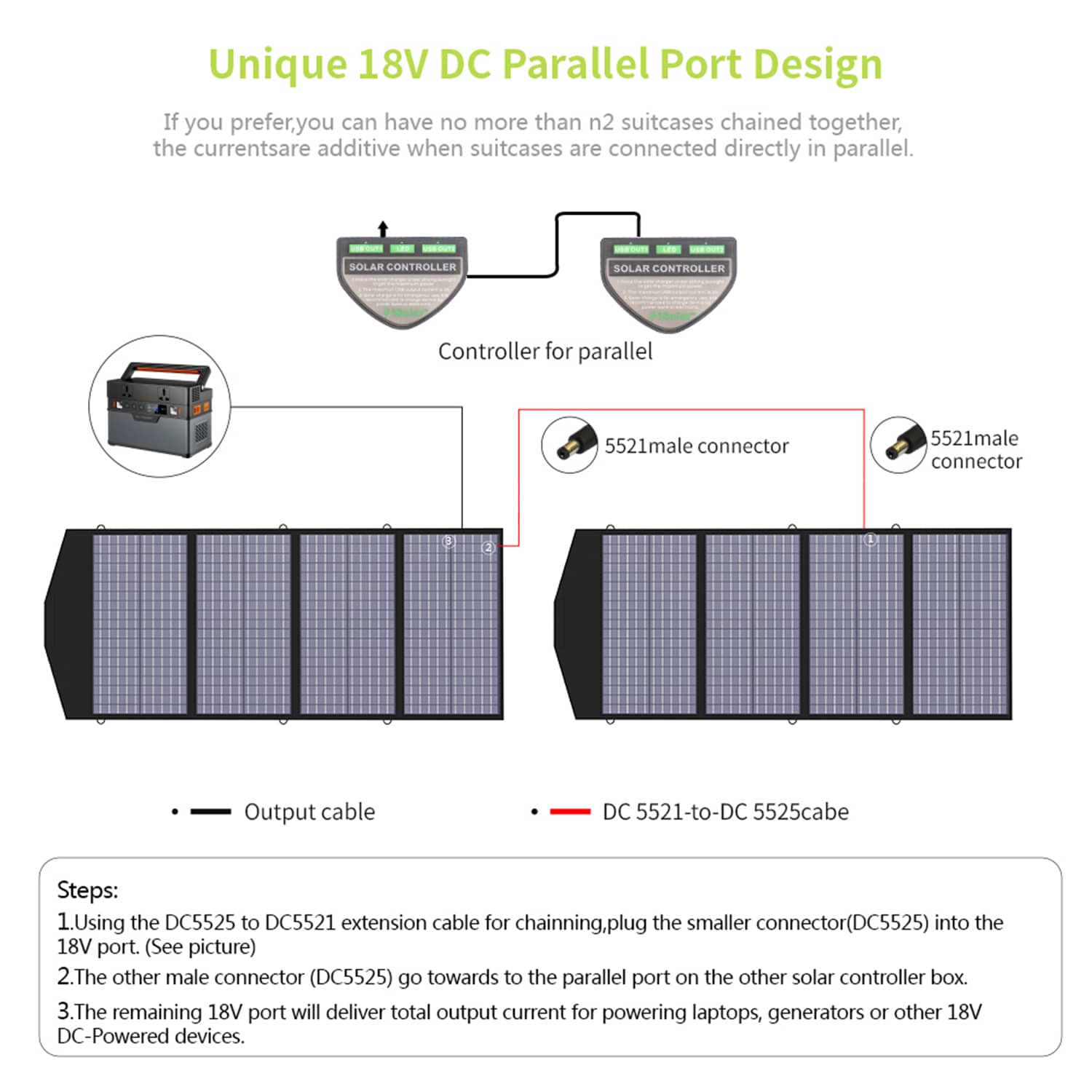 ALLPOWERS SP029 Pannello Solare Policristallino Portatile 140W