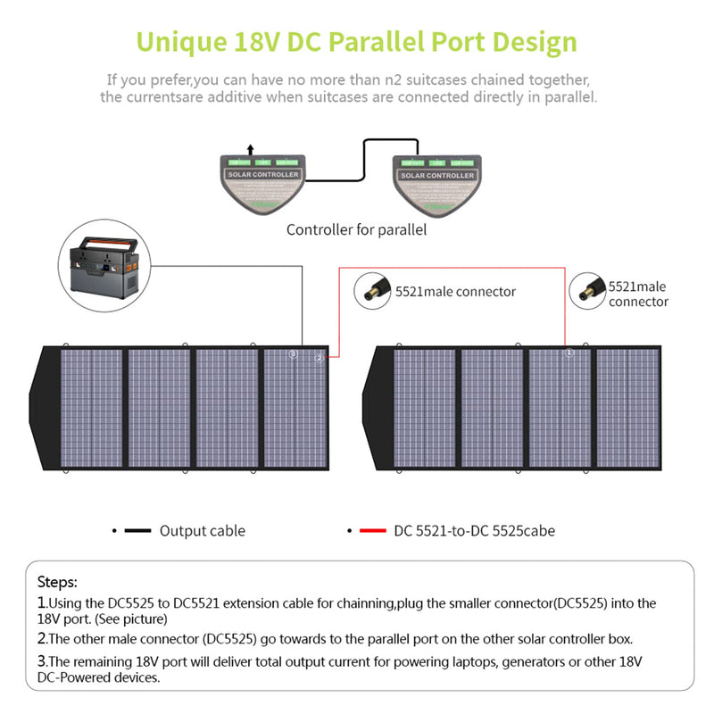 ALLPOWERS 1500W Generatore Solare (S1500 + SP029 140W Pannello Solare)