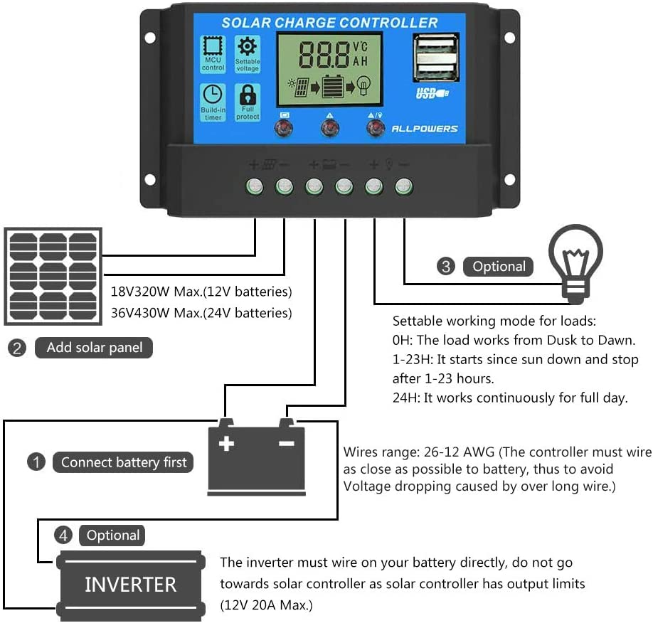 ALLPOWERS 20A Regolatore di Carica Solare