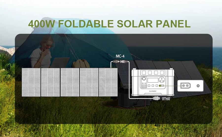 ALLPOWERS Kit Generatore Solare 1800W (R1500 + SP037 400W Pannello Solare)