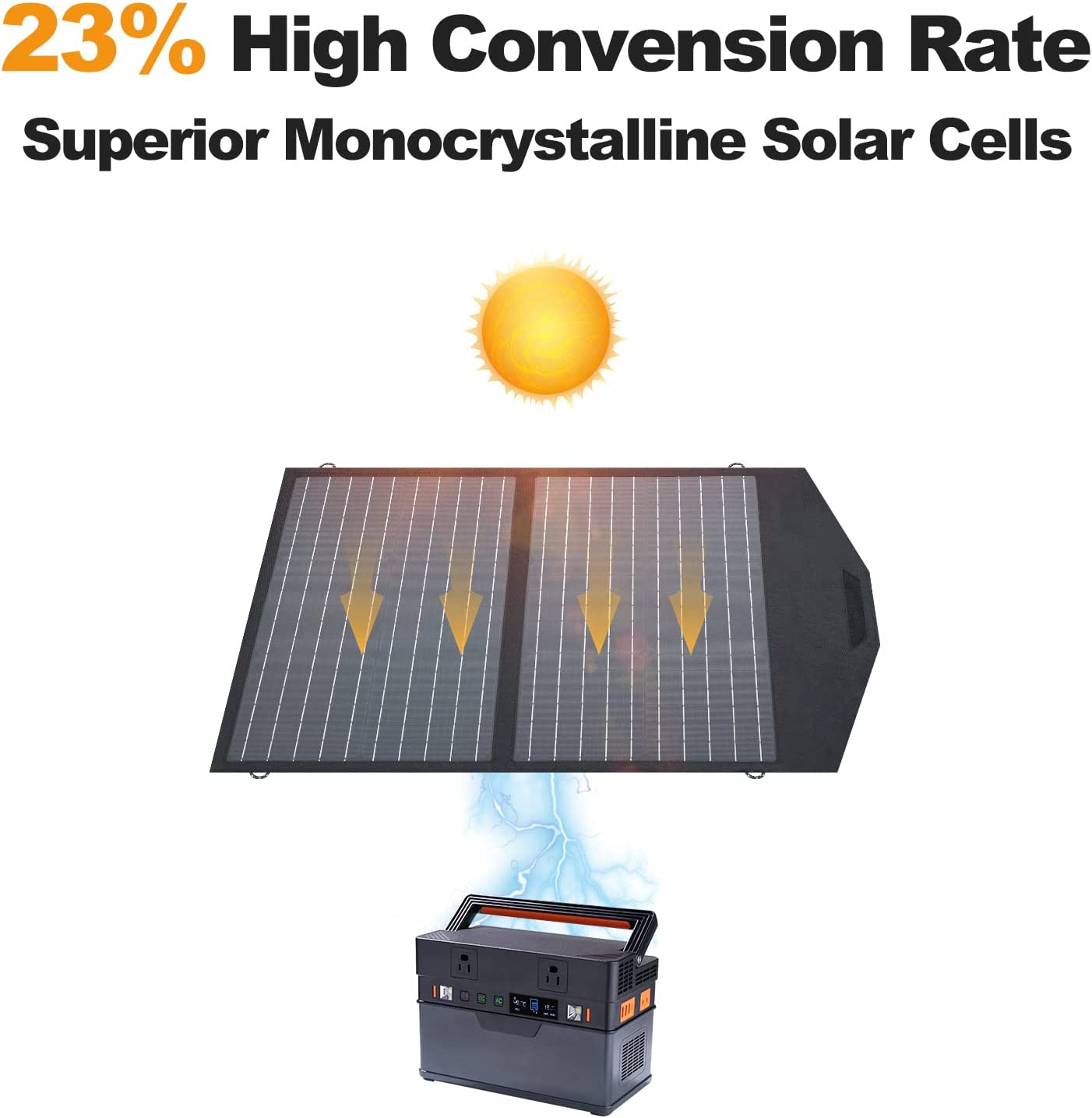 ALLPOWERS SP020 Pannello Solare Monocristallino 60W