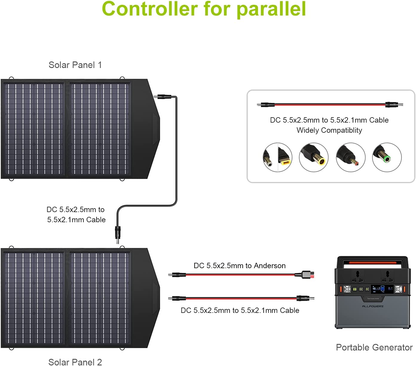 ALLPOWERS SP020 Pannello Solare Monocristallino 60W