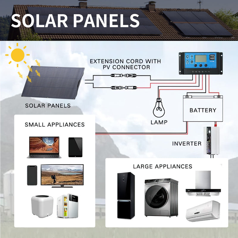 ALLPOWERS Kit Generatore Solare 2000W (S2000 + SF100 100W Pannello Solare Flessibile)