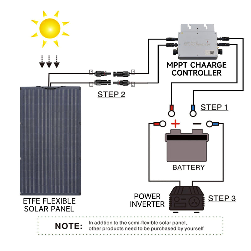 ALLPOWERS Kit Generatore Solare 2000W (S2000 + SF200 200W Pannello Solare Flessibile)