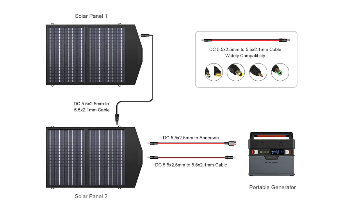 ALLPOWERS 300W Generatore Solare (S300 Plus + SP020 PV 60W )