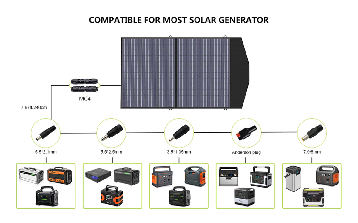 ALLPOWERS 2000W Generatore Solare (S2000 + SP027 100W Pannello Solare)