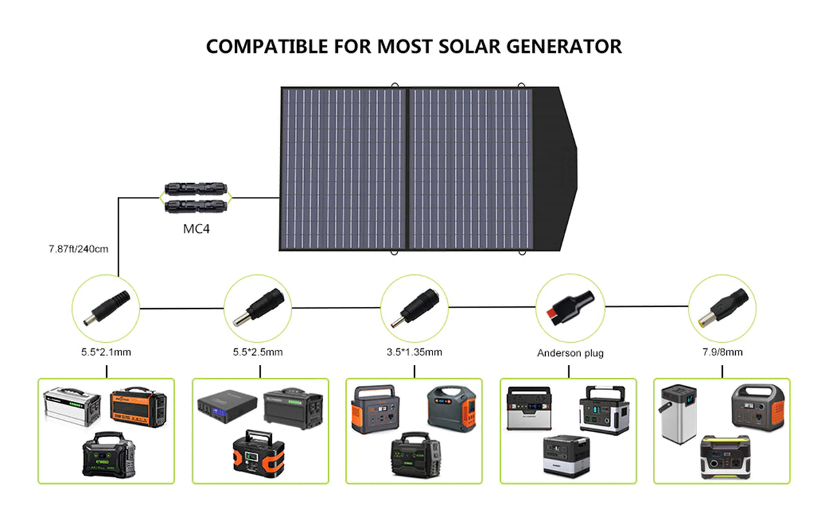 ALLPOWER 1800W Generatore Solare (R1500 + SP027 100W Pannello Solare)