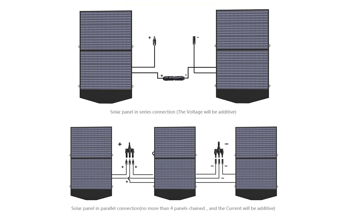 ALLPOWERS 2000W Generatore Solare (S2000 + SP027 100W Pannello Solare)