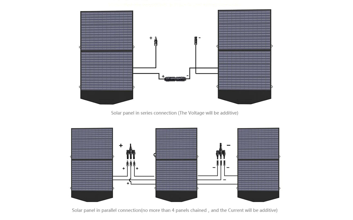 ALLPOWER Kit Generatore Solare 1800W (R1500 + SP027 100W Pannello Solare)