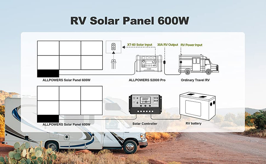 ALLPOWERS 2500W Generatore Solare R2500 con FV600W