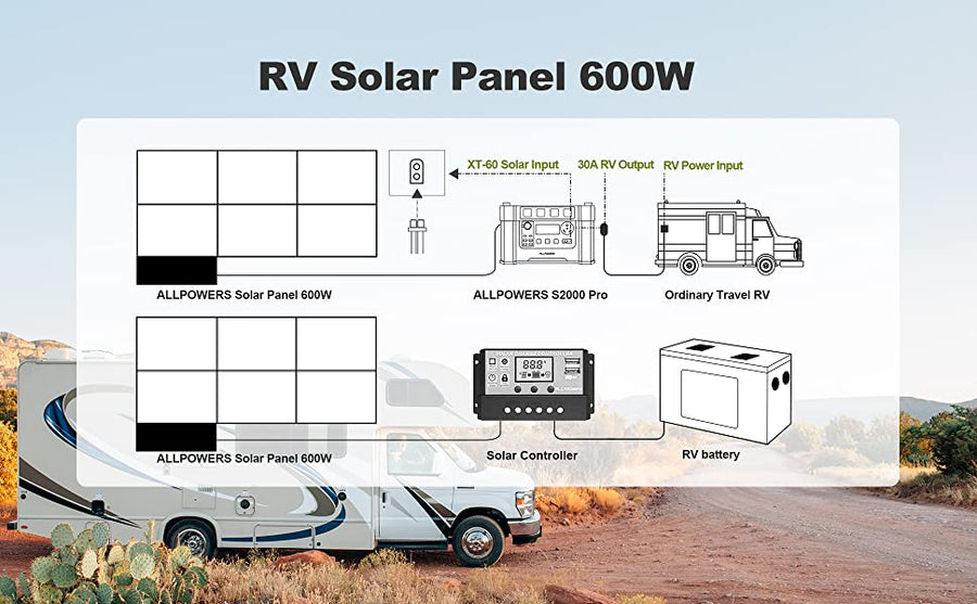 ALLPOWERS Kit Generatore Solare 1800W (R1500 + SP039 600W Pannello Solare)