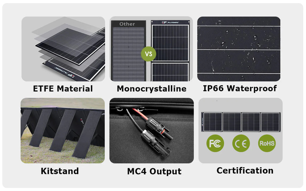ALLPOWERS Kit Generatore Solare 2400W (S2000 Pro + SP035 200W Pannello Solare)