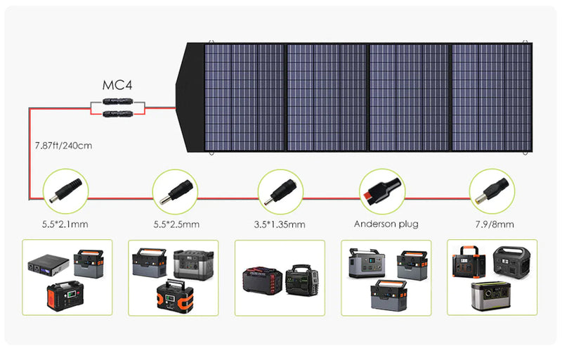 ALLPOWER Kit Generatore Solare 1800W (R1500 + SP033 200W Pannello Solare)